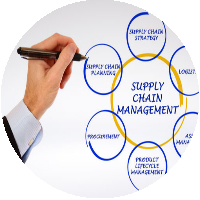 maglioni supply chain jean louis gandelli